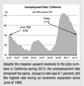 Employment Numbers - 2013
